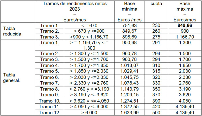 En Qu Consiste El Nuevo Sistema De Cotizaci n De Aut nomos En Qu Consiste El Nuevo Sistema De Cotizaci n De Aut nomos